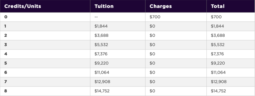 NYU credit